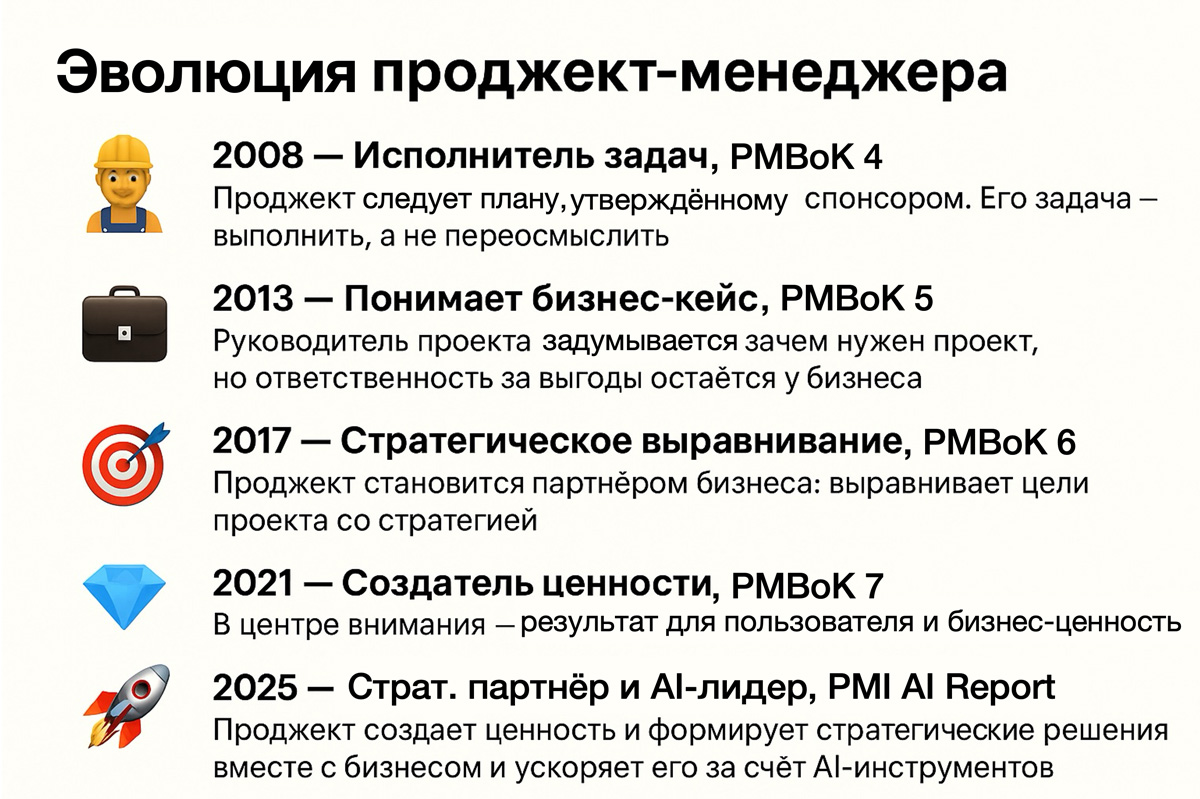 Эволюция проджект-менеджера: 3 навыка, без которых вас заменят уже через год - 2 Эволюция проджект-менеджера: 3 навыка, без которых вас заменят уже через год - 2