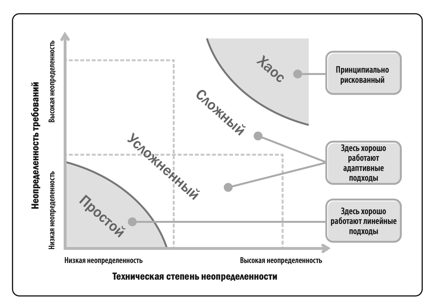 Эволюция проджект-менеджера: 3 навыка, без которых вас заменят уже через год - 4 Эволюция проджект-менеджера: 3 навыка, без которых вас заменят уже через год - 4