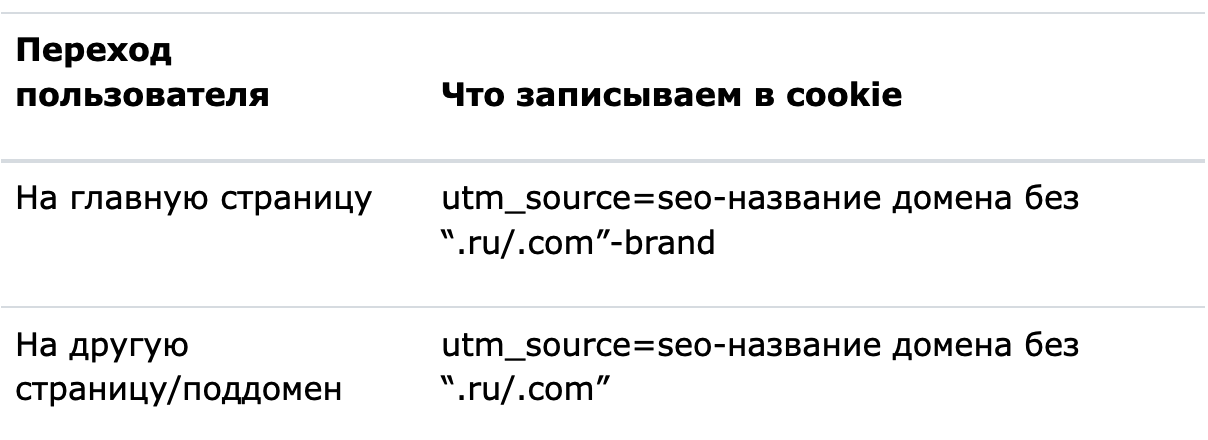Growth hacking: как запустить рост компании на максималках - 1 Growth hacking: как запустить рост компании на максималках - 1