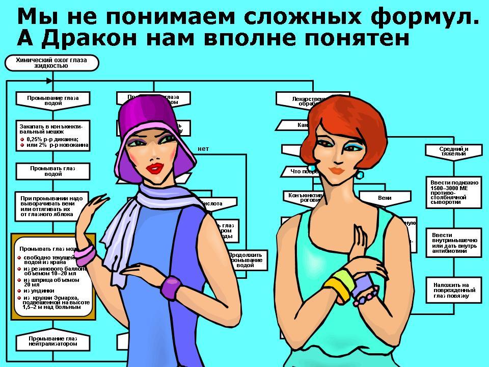 Чем болен средний бизнес? Статья 6. Как описание может остановить хаос многомиллионных потерь - 7