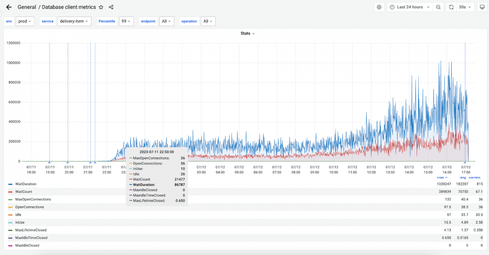 Шардирование сервиса объявлений Авито Доставки. Часть II - 12 Шардирование сервиса объявлений Авито Доставки. Часть II - 12