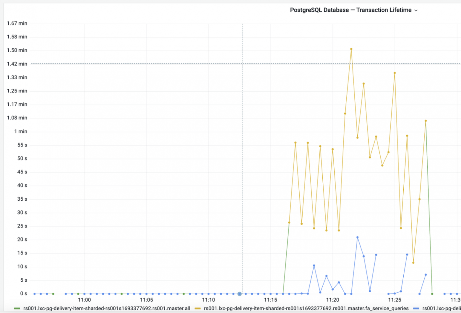первый переход - долгие транзакции.png
