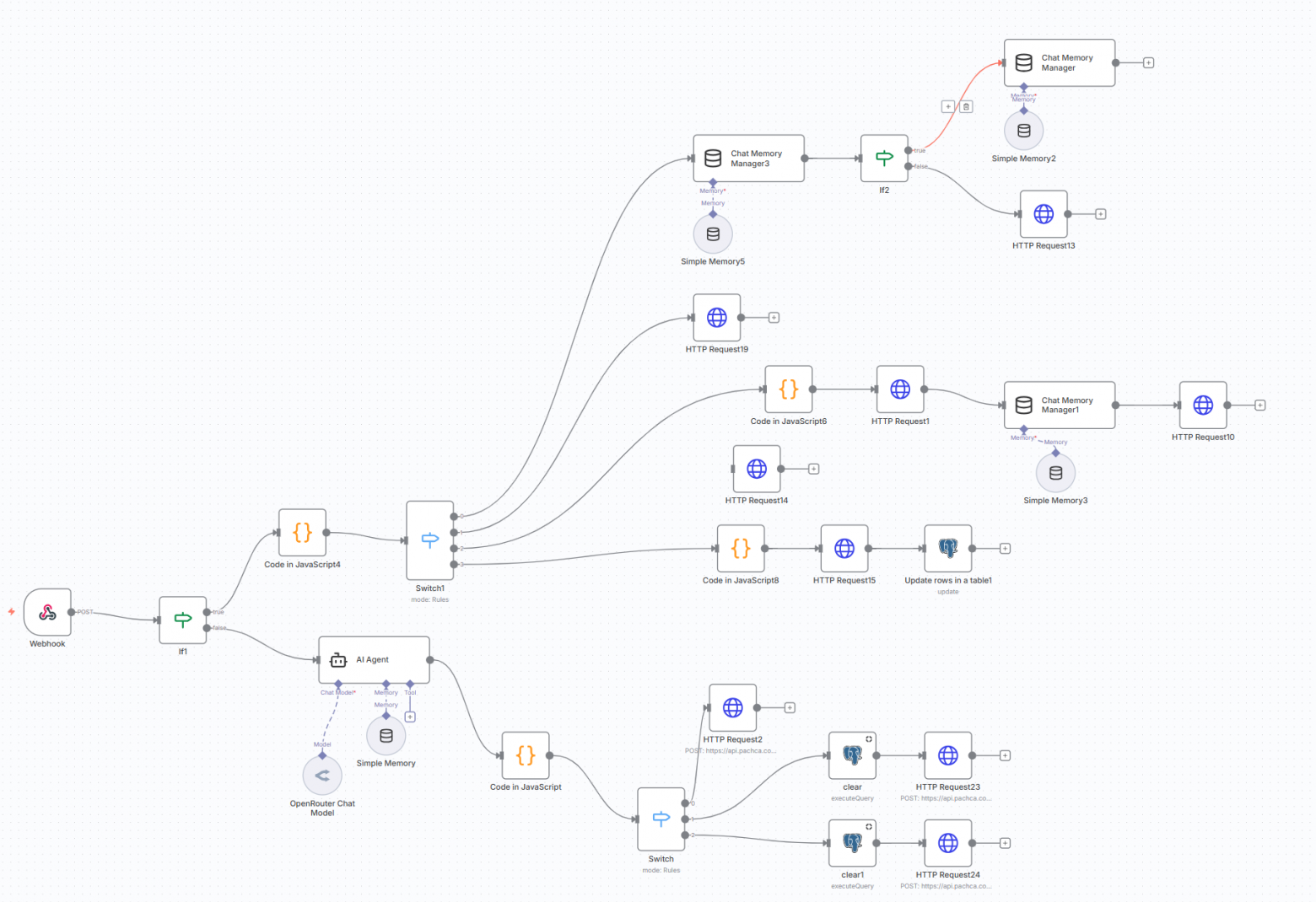 Как я автоматизировал бронирование устройств с помощью нейросети, n8n и Пачки - 2 Как я автоматизировал бронирование устройств с помощью нейросети, n8n и Пачки - 2