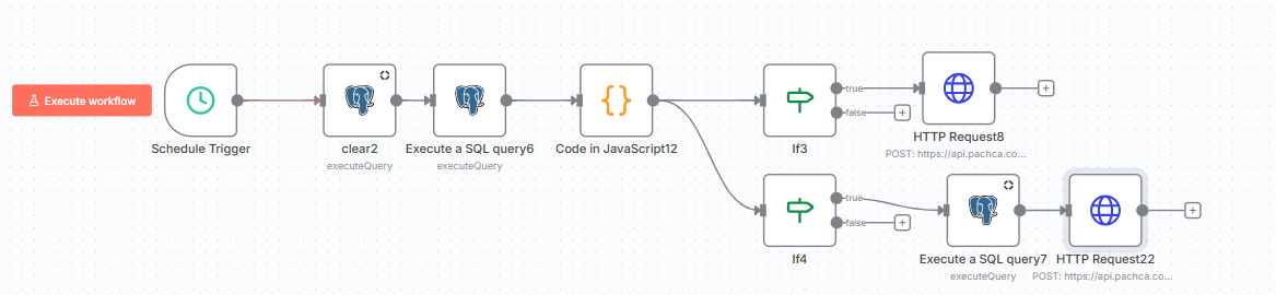 Как я автоматизировал бронирование устройств с помощью нейросети, n8n и Пачки - 4 Как я автоматизировал бронирование устройств с помощью нейросети, n8n и Пачки - 4