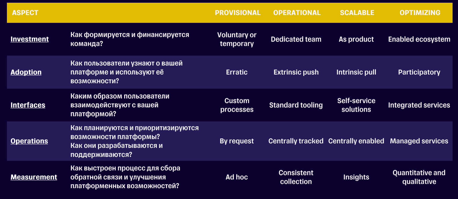 Почему не взлетают внутренние платформы? - 2