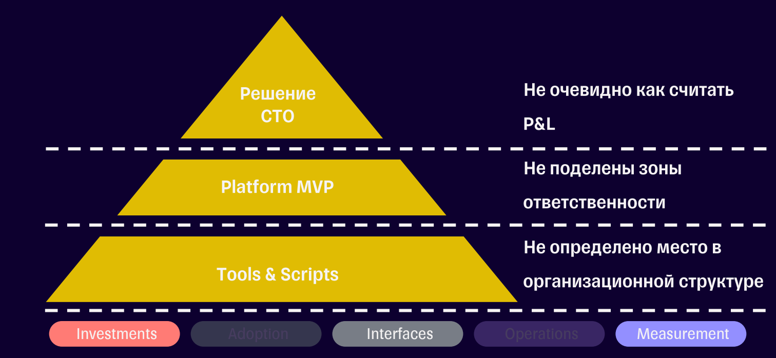 Почему не взлетают внутренние платформы? - 4