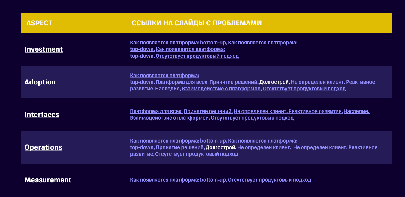 Почему не взлетают внутренние платформы? - 7
