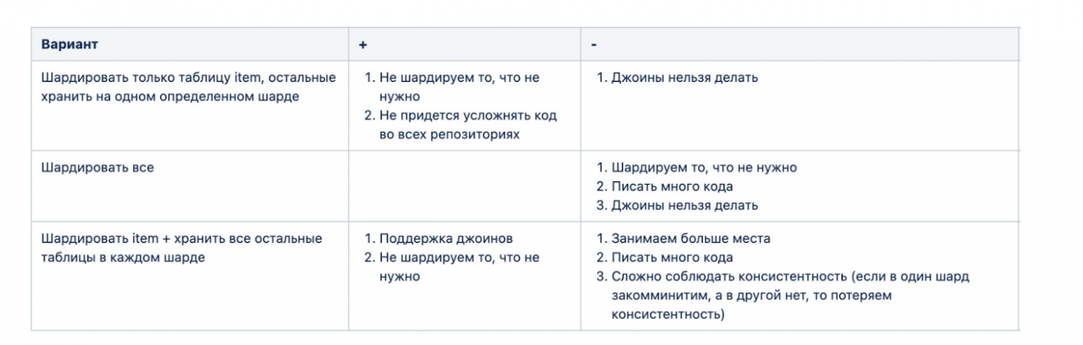 Шардирование сервиса объявлений Авито Доставки. Часть I - 10 Шардирование сервиса объявлений Авито Доставки. Часть I - 10