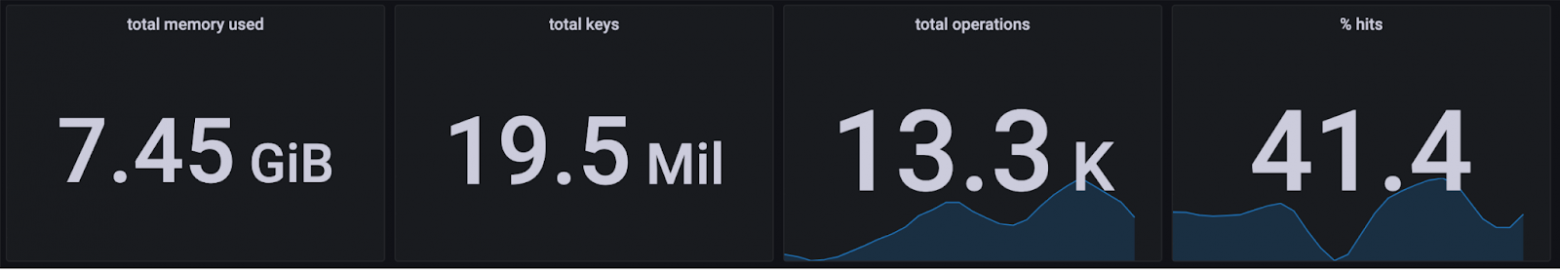 Шардирование сервиса объявлений Авито Доставки. Часть I - 5 Шардирование сервиса объявлений Авито Доставки. Часть I - 5