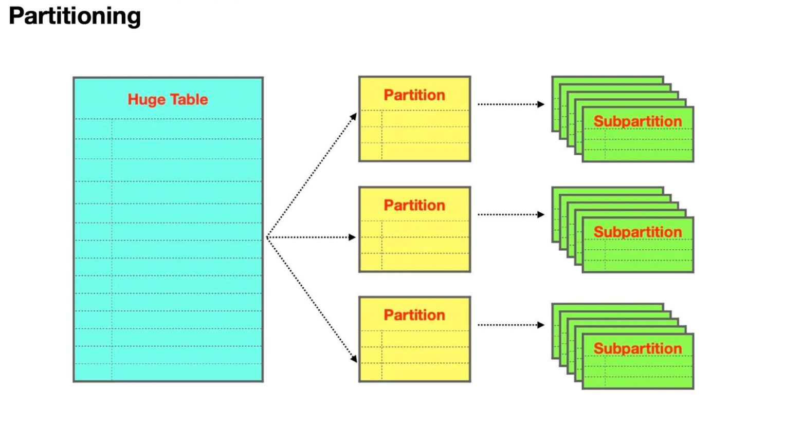 Шардирование сервиса объявлений Авито Доставки. Часть I - 8 Шардирование сервиса объявлений Авито Доставки. Часть I - 8