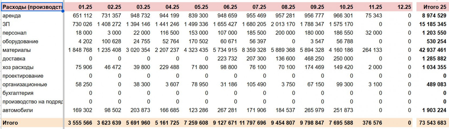 Мое производство зарабатывает, потому что я не плачу налоги. И это легально.
