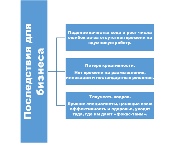 Наставничество со стороны руководителей проектов и направлений - 2