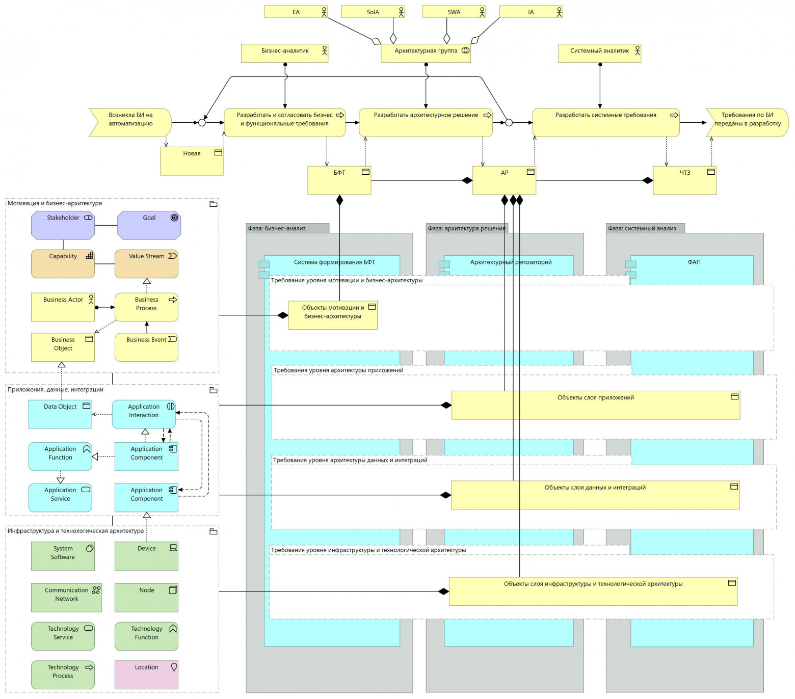 Пример агрегирующего варианта схемы