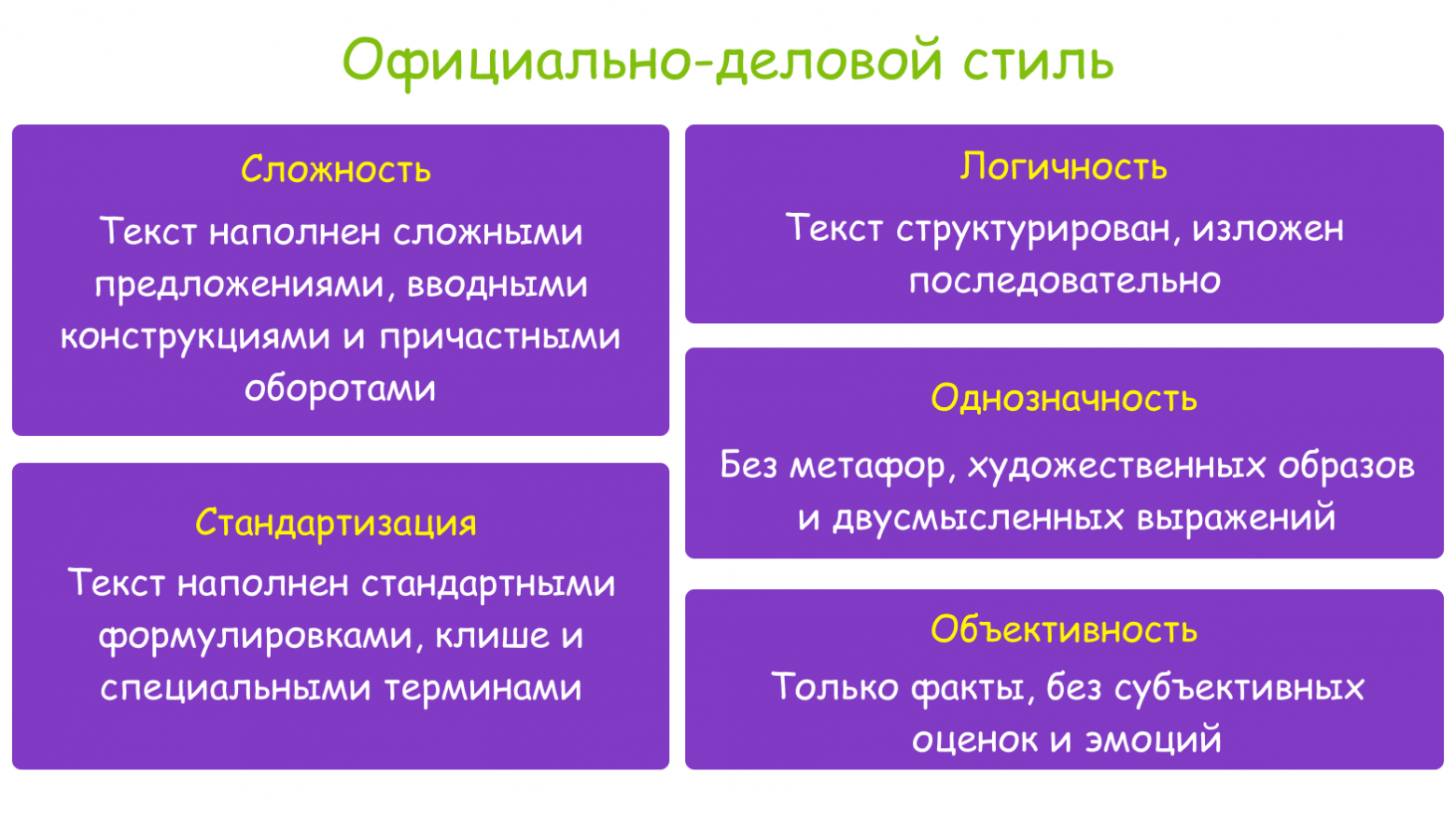 Раскрыты черты официально-делового стиля  