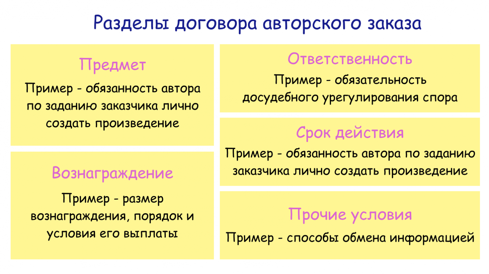 Названы базовые разделы. Список открыт  