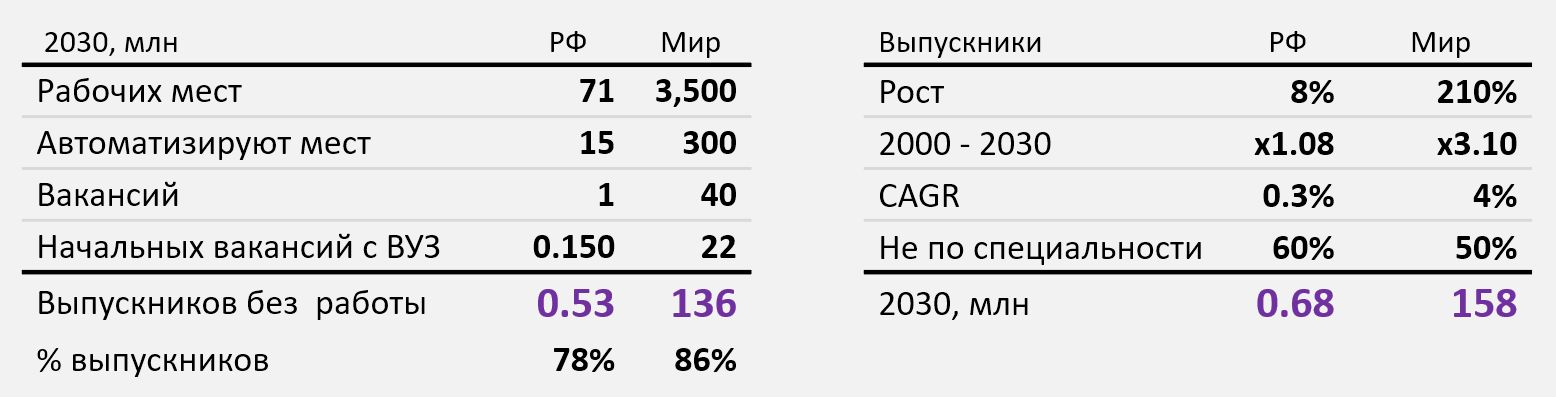 Системный сбой в образовании: перепроизводство специалистов - 1 Системный сбой в образовании: перепроизводство специалистов - 1