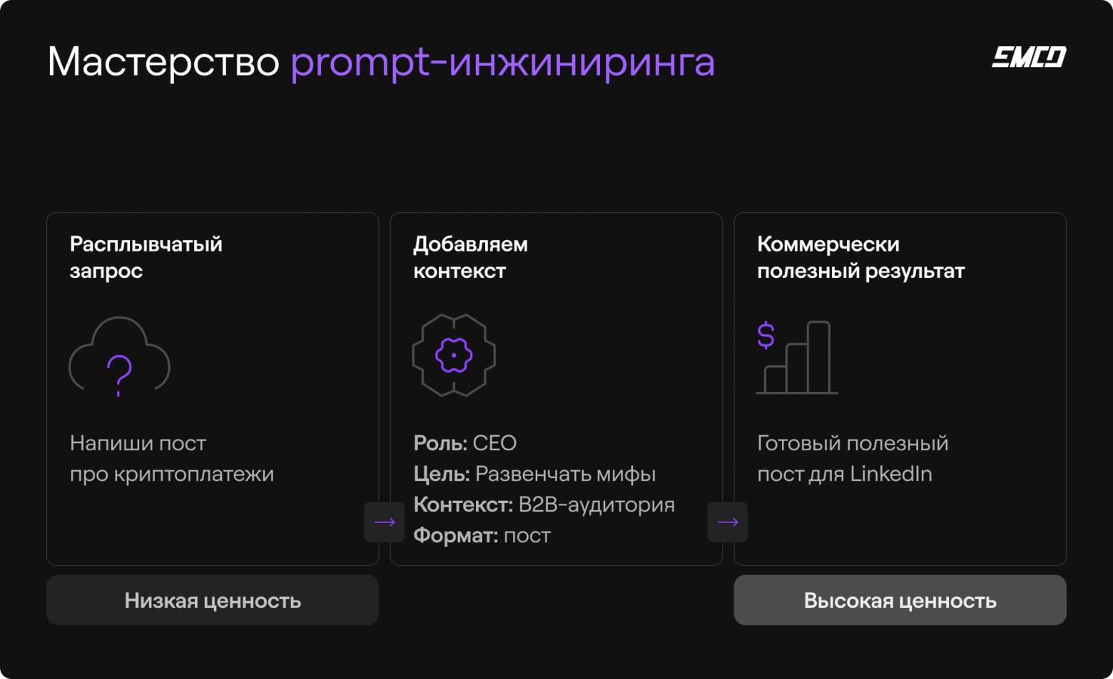 Как повысить свою продуктивность с генеративным ИИ (и почему это не ChatGPT) - 3 Как повысить свою продуктивность с генеративным ИИ (и почему это не ChatGPT) - 3