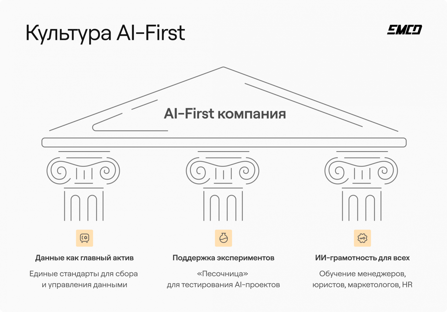 Культура «AI-First»: как перестроить мышление команды, чтобы не отстать от рынка - 3