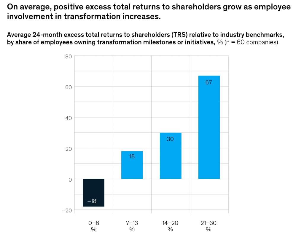 Не пора ли уволить вашего CTO? - 13 Не пора ли уволить вашего CTO? - 13
