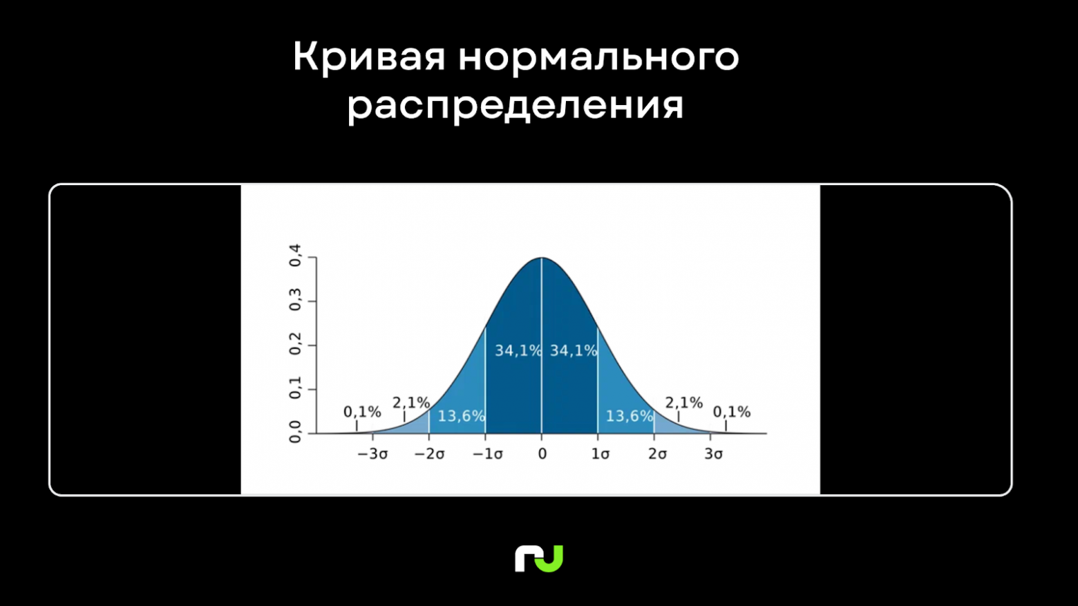 Как сделать планирование спокойным и предсказуемым: статистические практики управления, которые помогают команде Рунити - 5