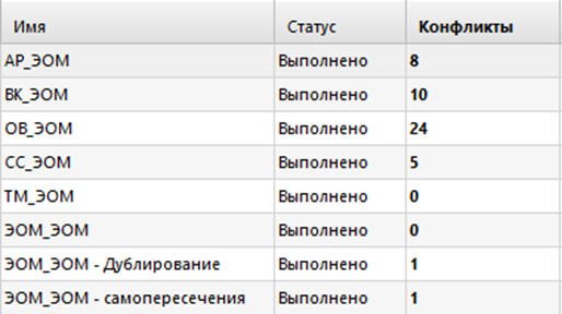 CheckUp — система автоматизированной проверки BIM-моделей на наличие коллизий - 29