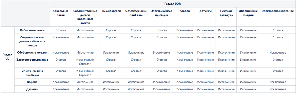 CheckUp — система автоматизированной проверки BIM-моделей на наличие коллизий - 30