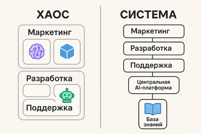 Вместо 5 разных систем - единая платформа и база знаний