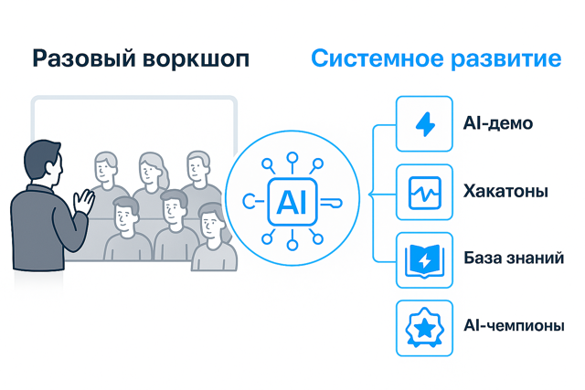 Люди все какие-то скептические получились :)