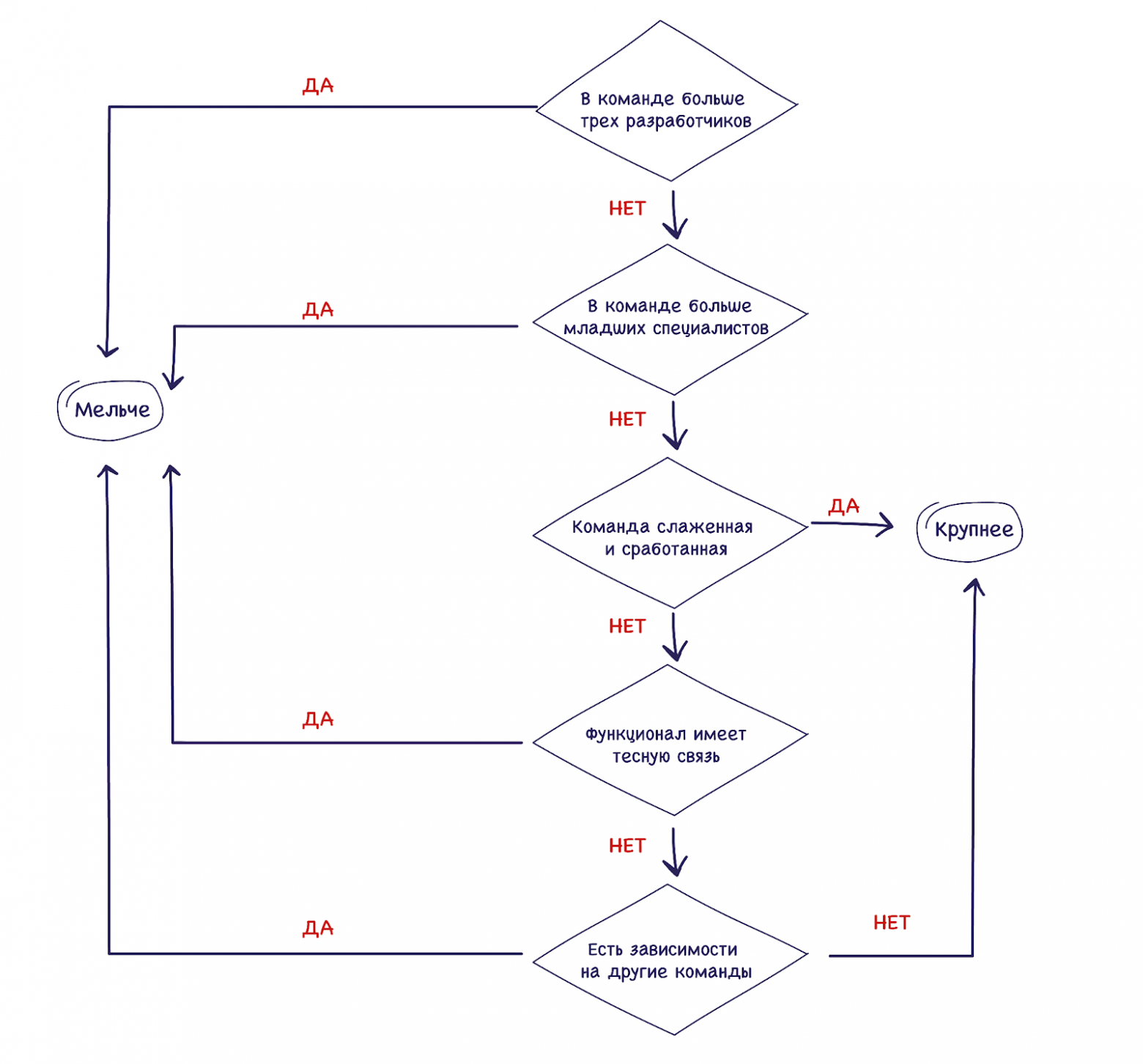Определение среднего размера задач