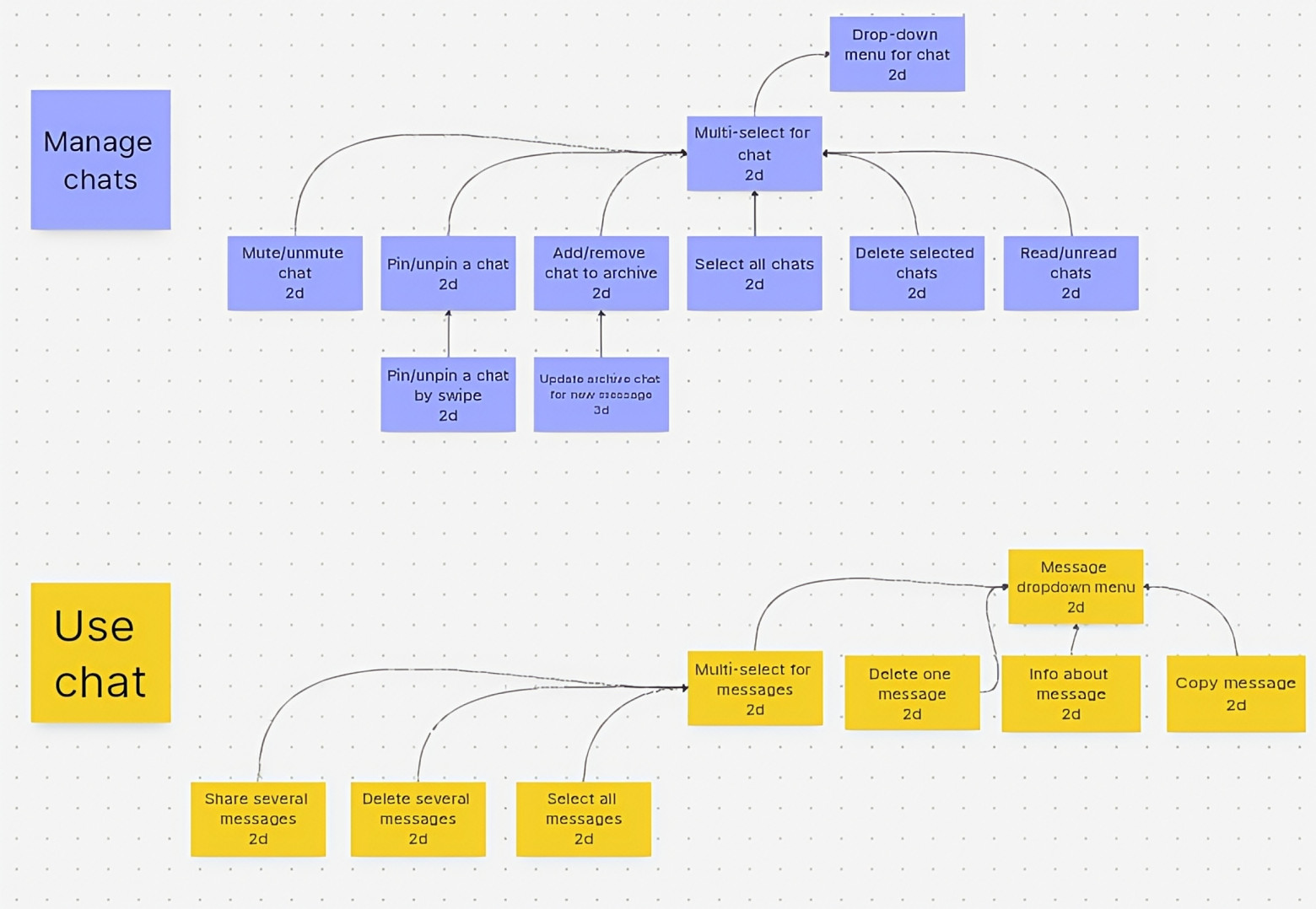 Как испортить ПО до начала разработки? Вредные советы планирования - 4 Как испортить ПО до начала разработки? Вредные советы планирования - 4