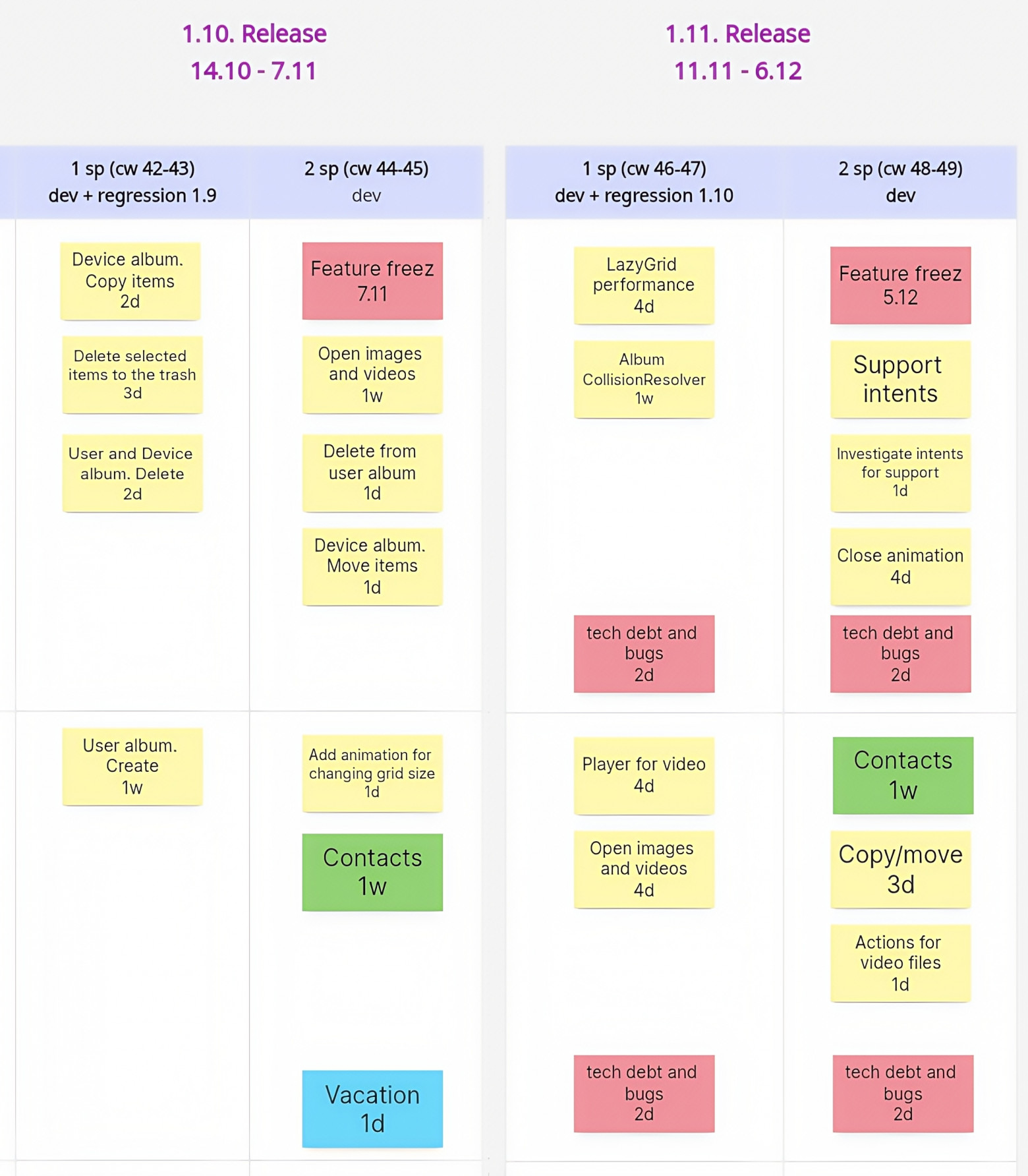 Планирование задач по спринтам и релизам в приложении «Фото»