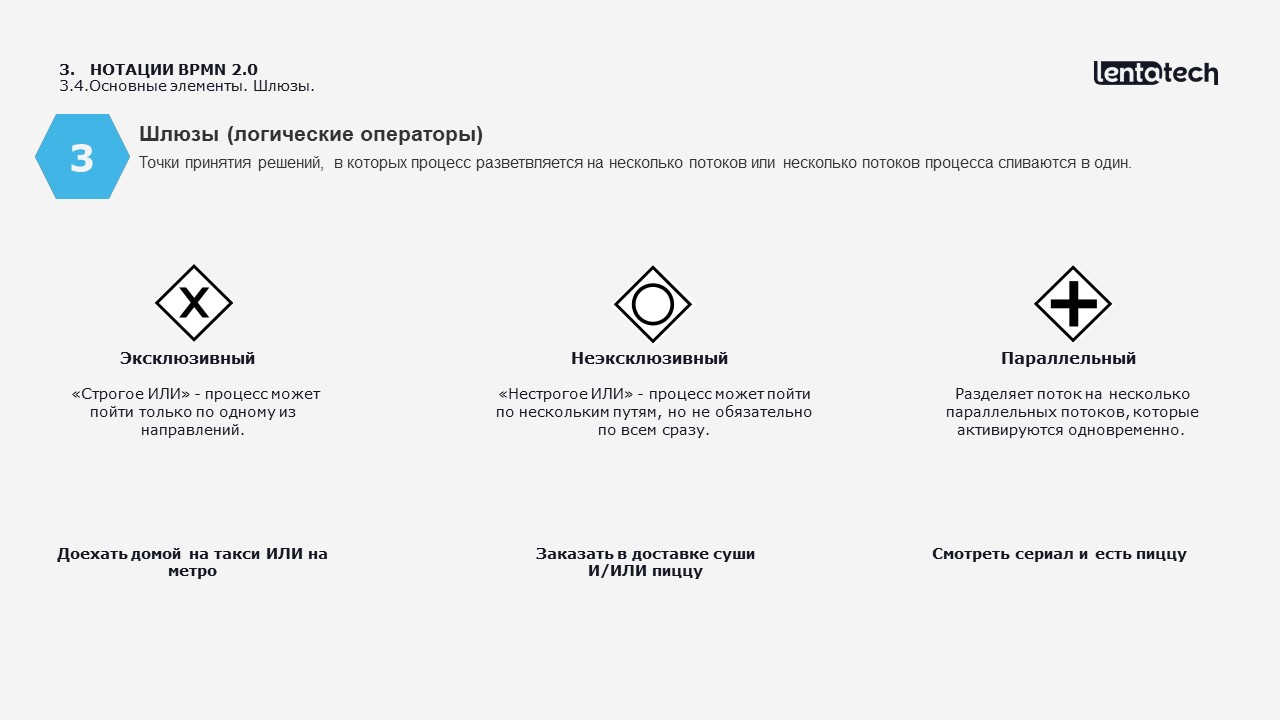 Научился сам — научи другого: создаем курс по бизнес-процессам для коллег с нуля - 1