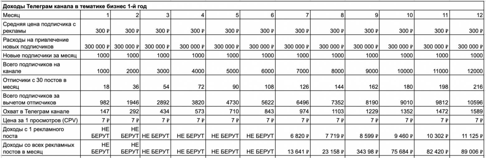 Все что нужно знать о бизнесе в Телеграм в 2025, прежде чем хотя бы чихнуть в эту сторону
