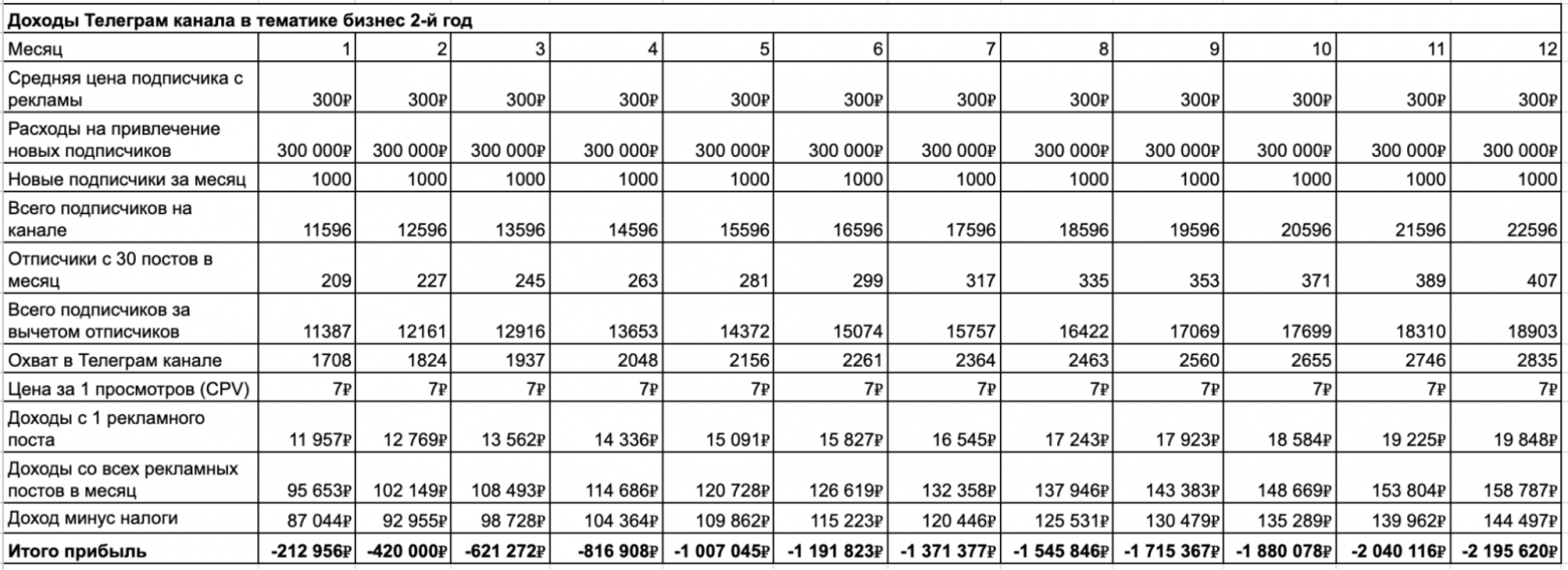 Все что нужно знать о бизнесе в Телеграм в 2025, прежде чем хотя бы чихнуть в эту сторону