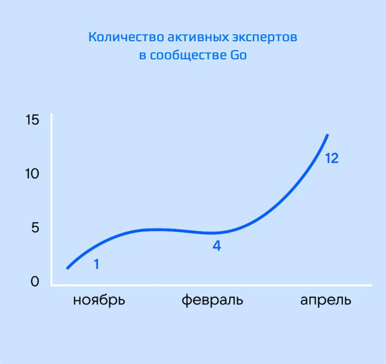 Из критиков в проповедники, или как примирить непримиримое - 12