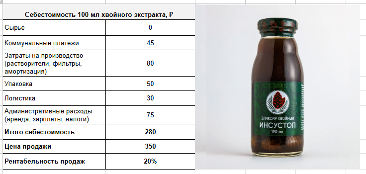 Продаем за 350 рублей, из них себе забираем 70