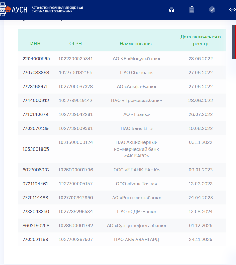 Перечень уполномоченных банков АУСН