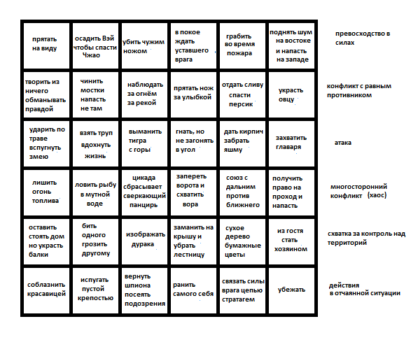 Все стратагемы в одной картинке 