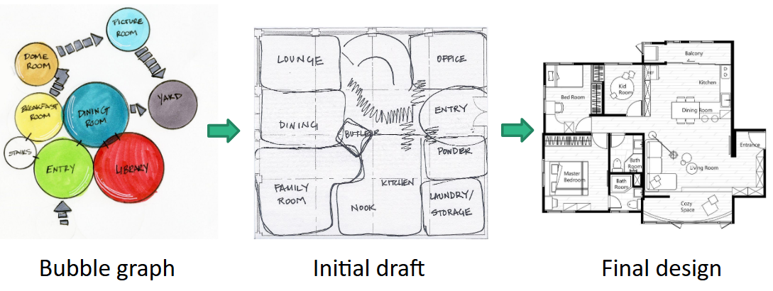 рис 1. Процесс проектирования плана жилого дома архитектором. 