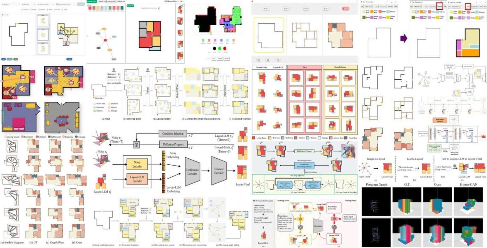 Нейронные сети для генерации планировочных решений. Часть 1 - 1 Нейронные сети для генерации планировочных решений. Часть 1 - 1