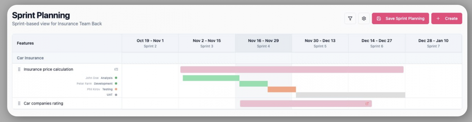 Детальное планирование спринтов