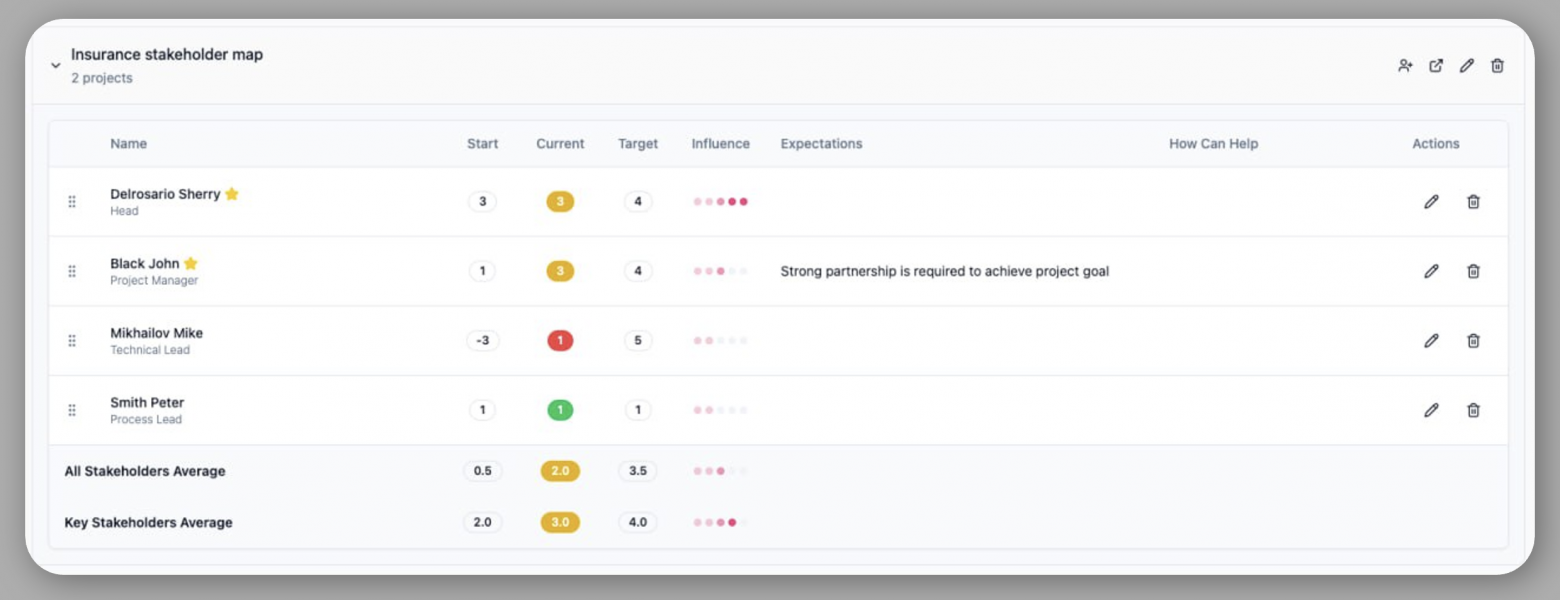 Карта стейкхолдеров