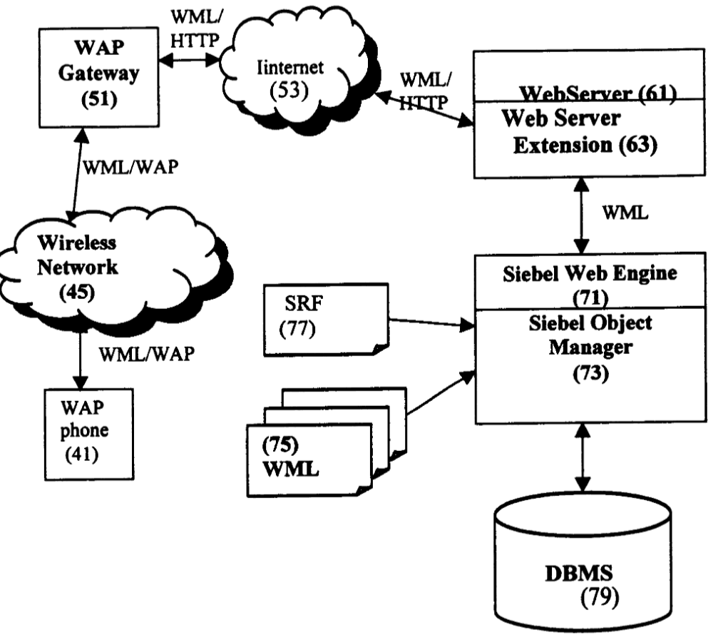 Схема из патента US6336137B1
