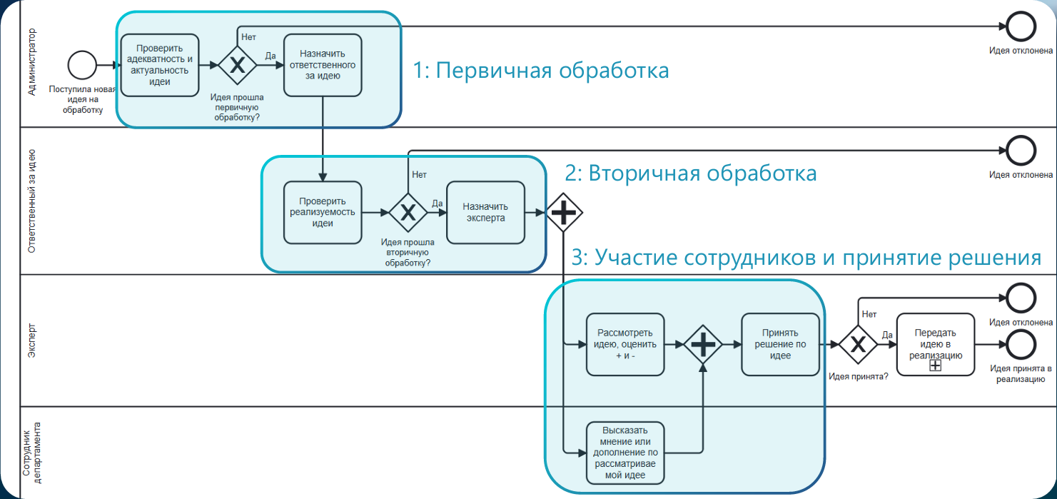 Как аналитик может повлиять на процессы и продукты: выстраивание системы работы с инициативами - 2 Как аналитик может повлиять на процессы и продукты: выстраивание системы работы с инициативами - 2