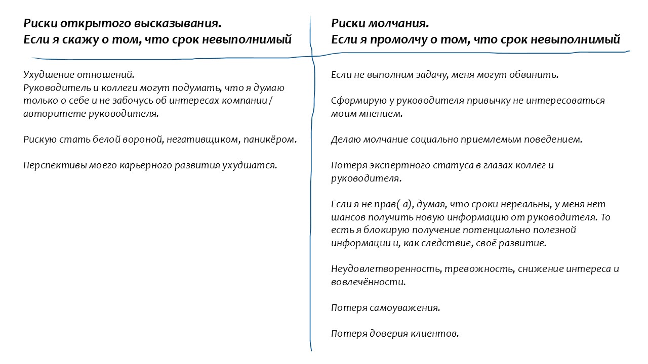 Как привычные защитные алгоритмы поведения лишают нас желаемого - 1 Как привычные защитные алгоритмы поведения лишают нас желаемого - 1
