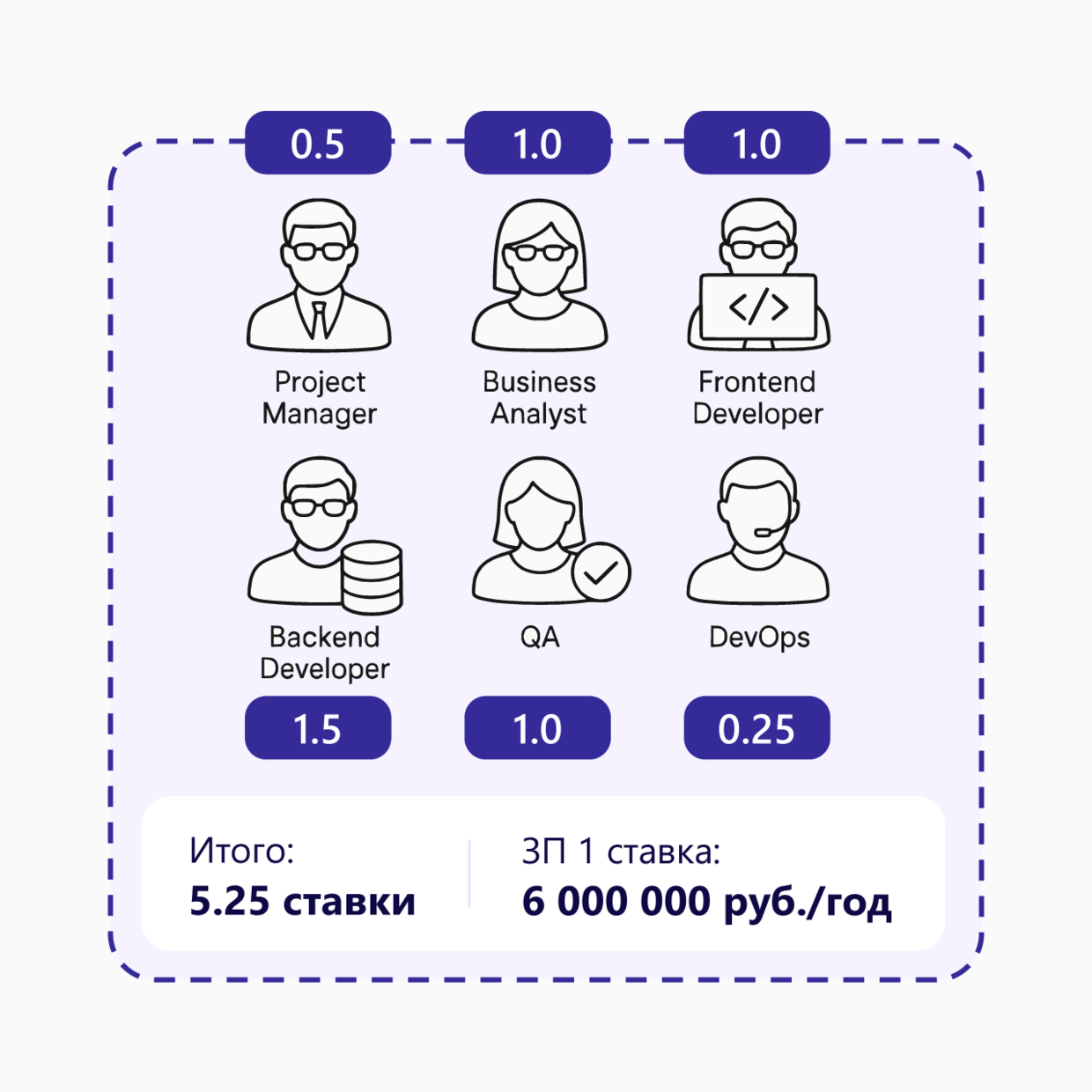 Действительно эффективная разработка ПО: как бизнесу снизить затраты на создание веб-приложений - 2