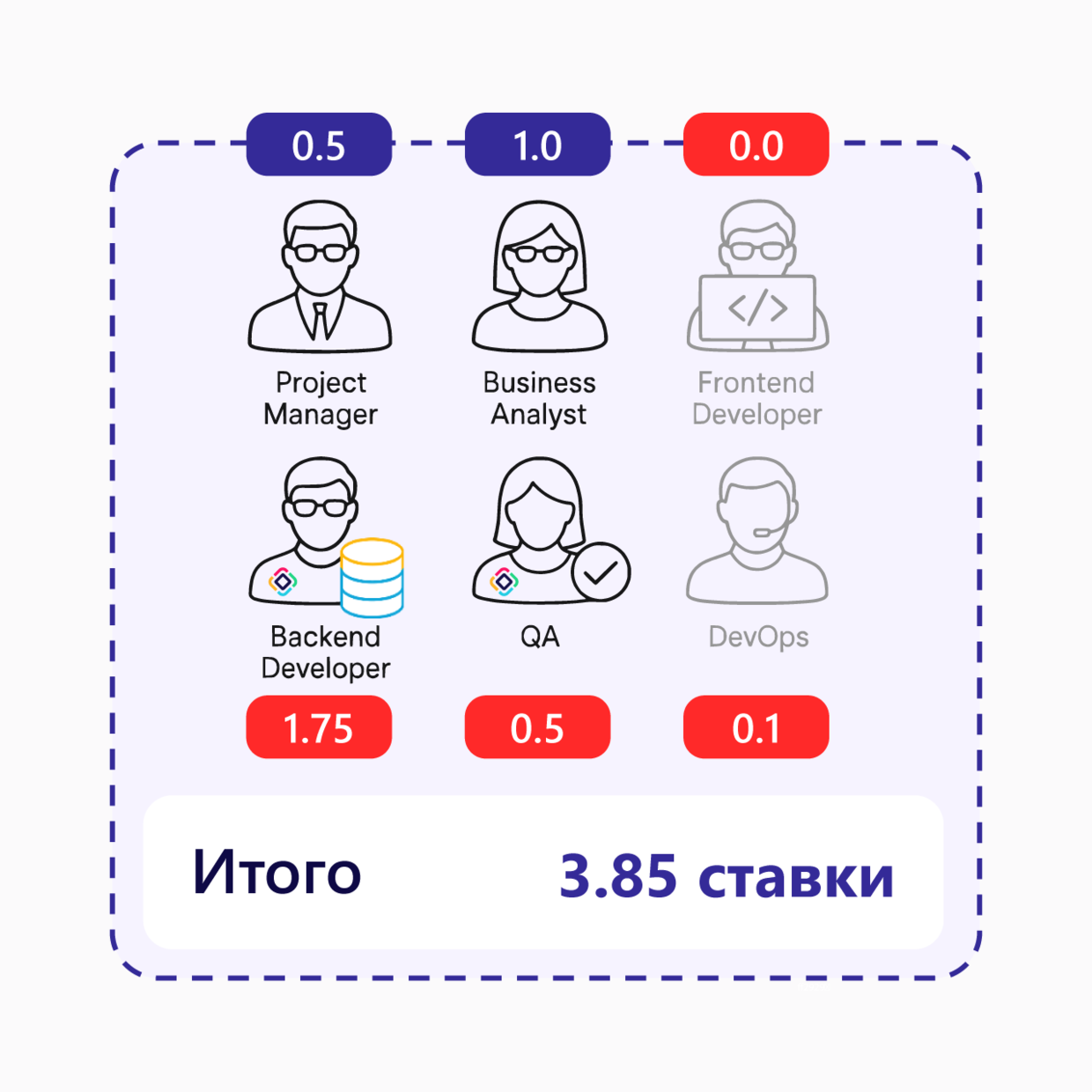 Действительно эффективная разработка ПО: как бизнесу снизить затраты на создание веб-приложений - 3