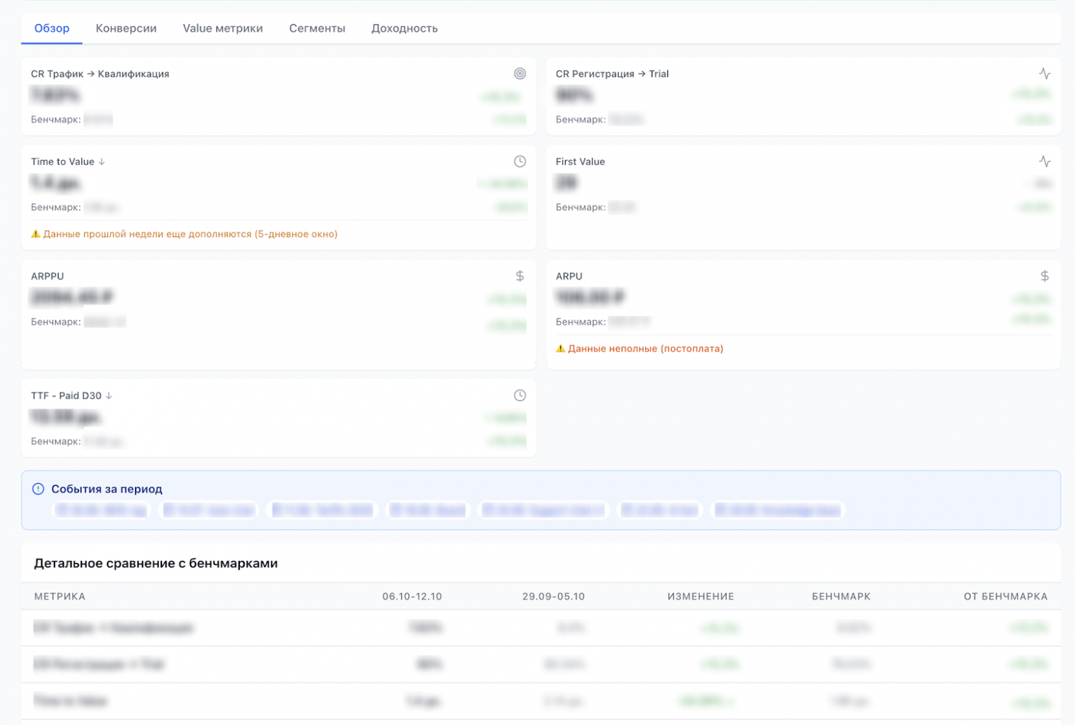 Пример недельного отчета, который можно получить в Claude за один запрос