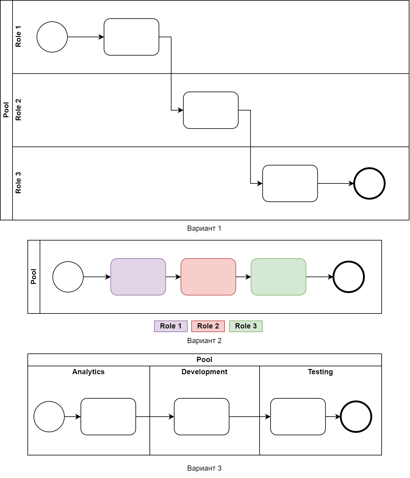 BPMN для аналитиков и тимлидов (часть 1) - 3 BPMN для аналитиков и тимлидов (часть 1) - 3