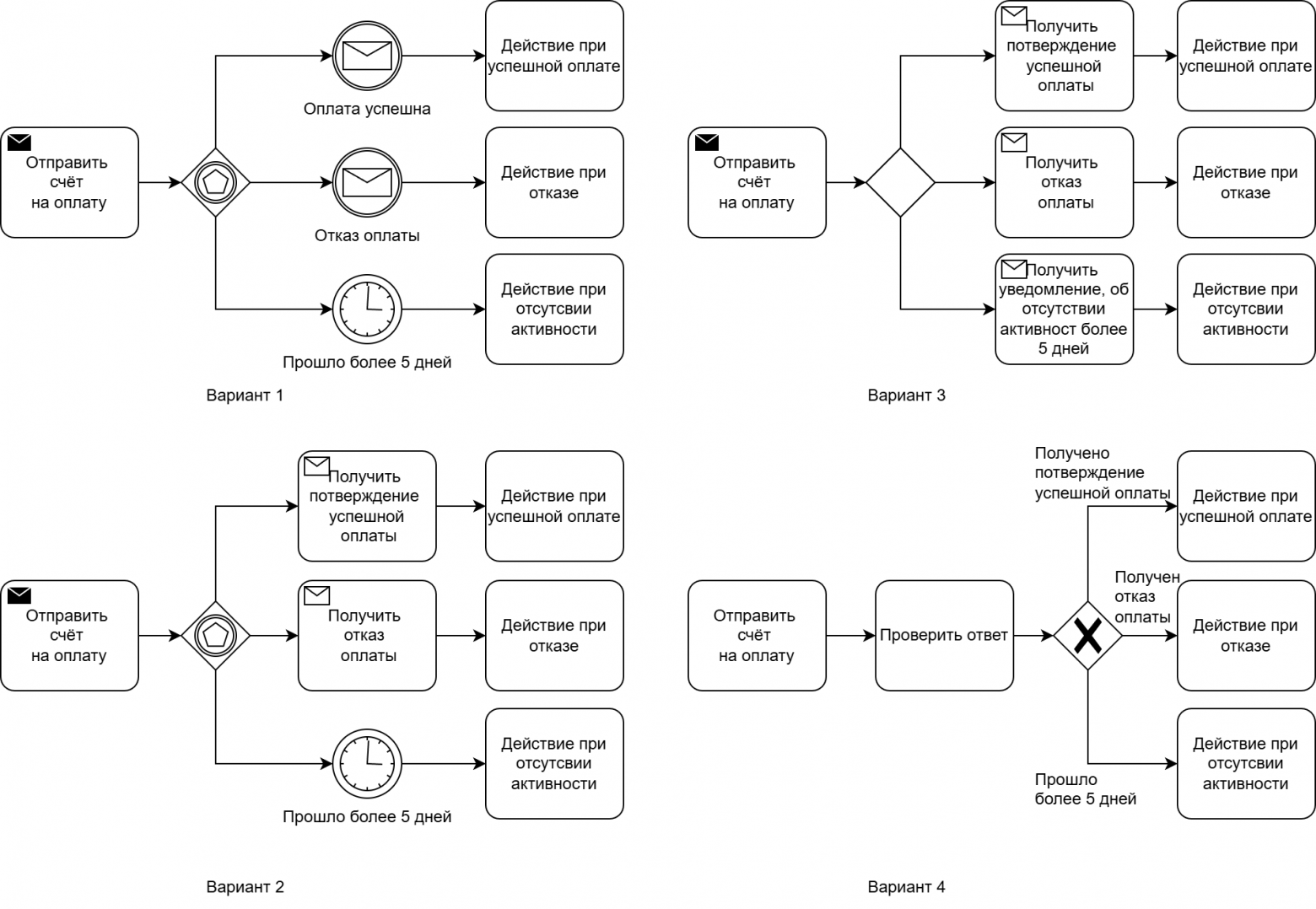 BPMN для аналитиков и тимлидов (часть 1) - 5 BPMN для аналитиков и тимлидов (часть 1) - 5
